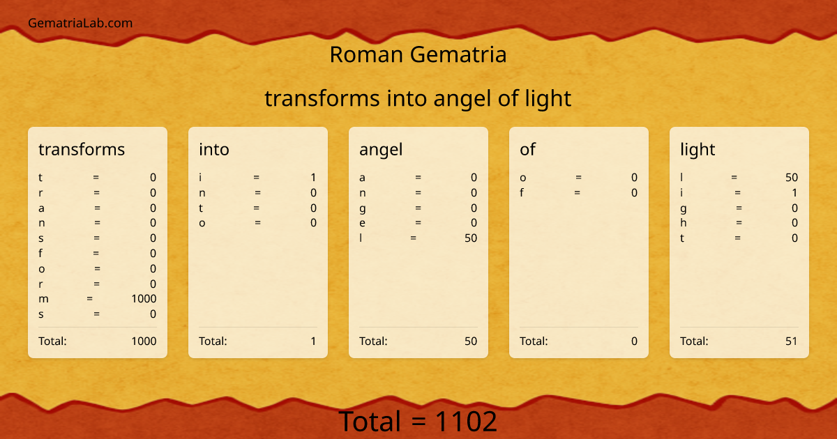 transforms into angel of light in roman Gematria